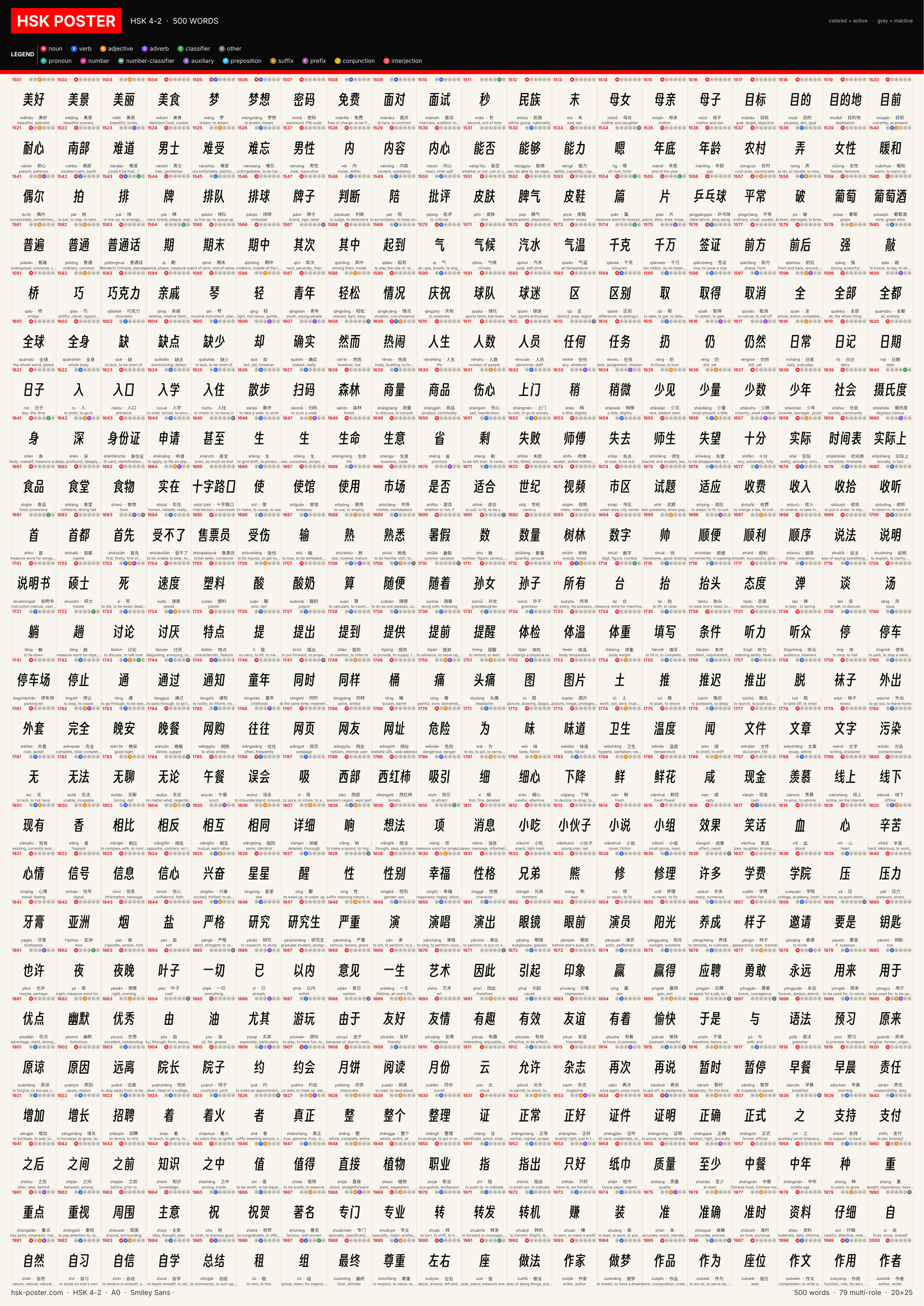 Poster HSK 4 · 2