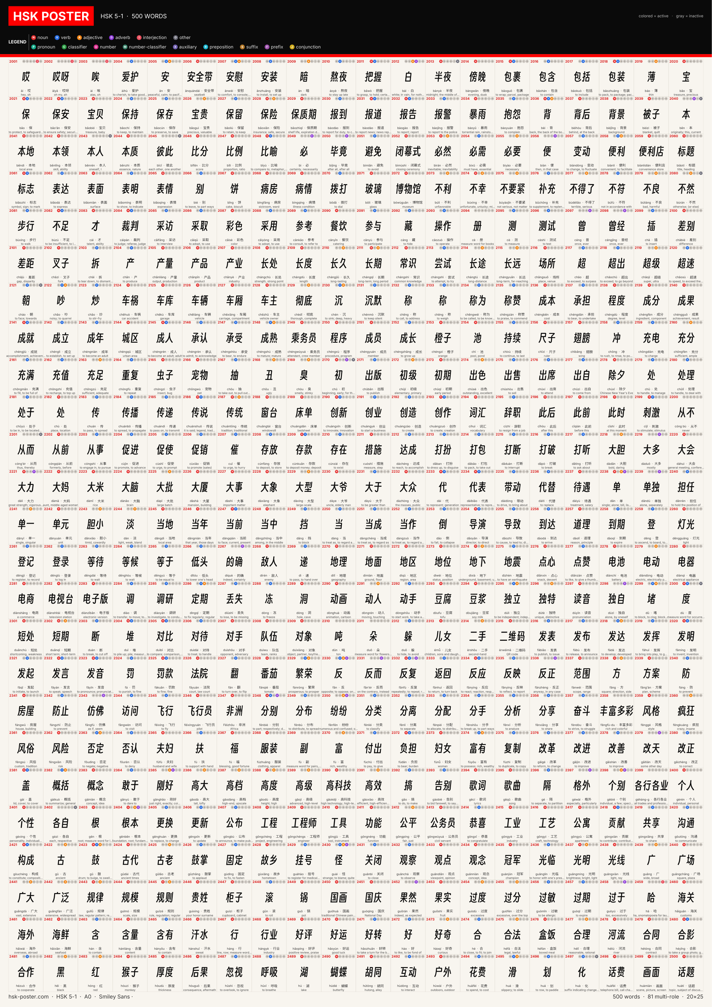 Poster HSK 5 · 1