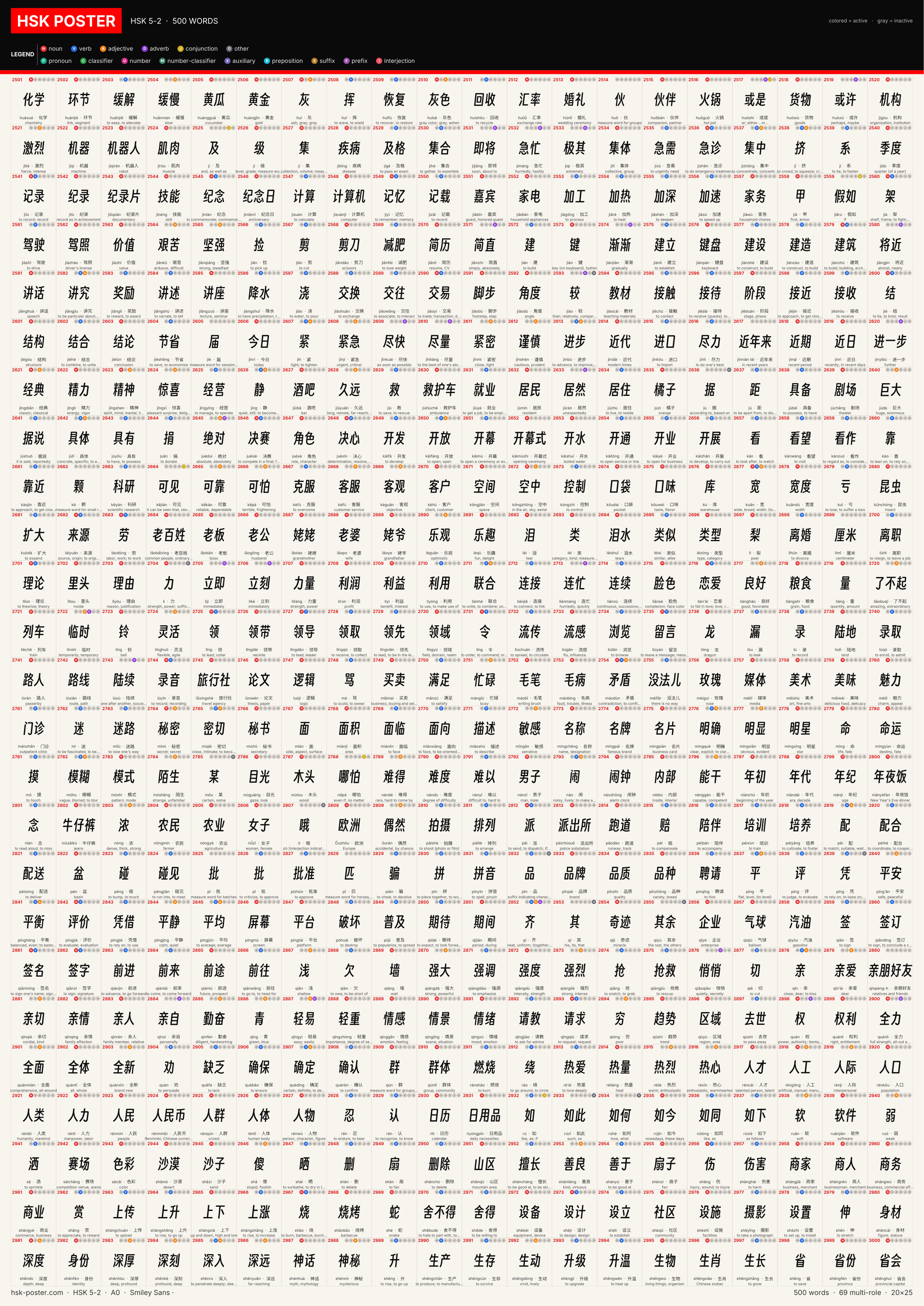 Poster HSK 5 · 2