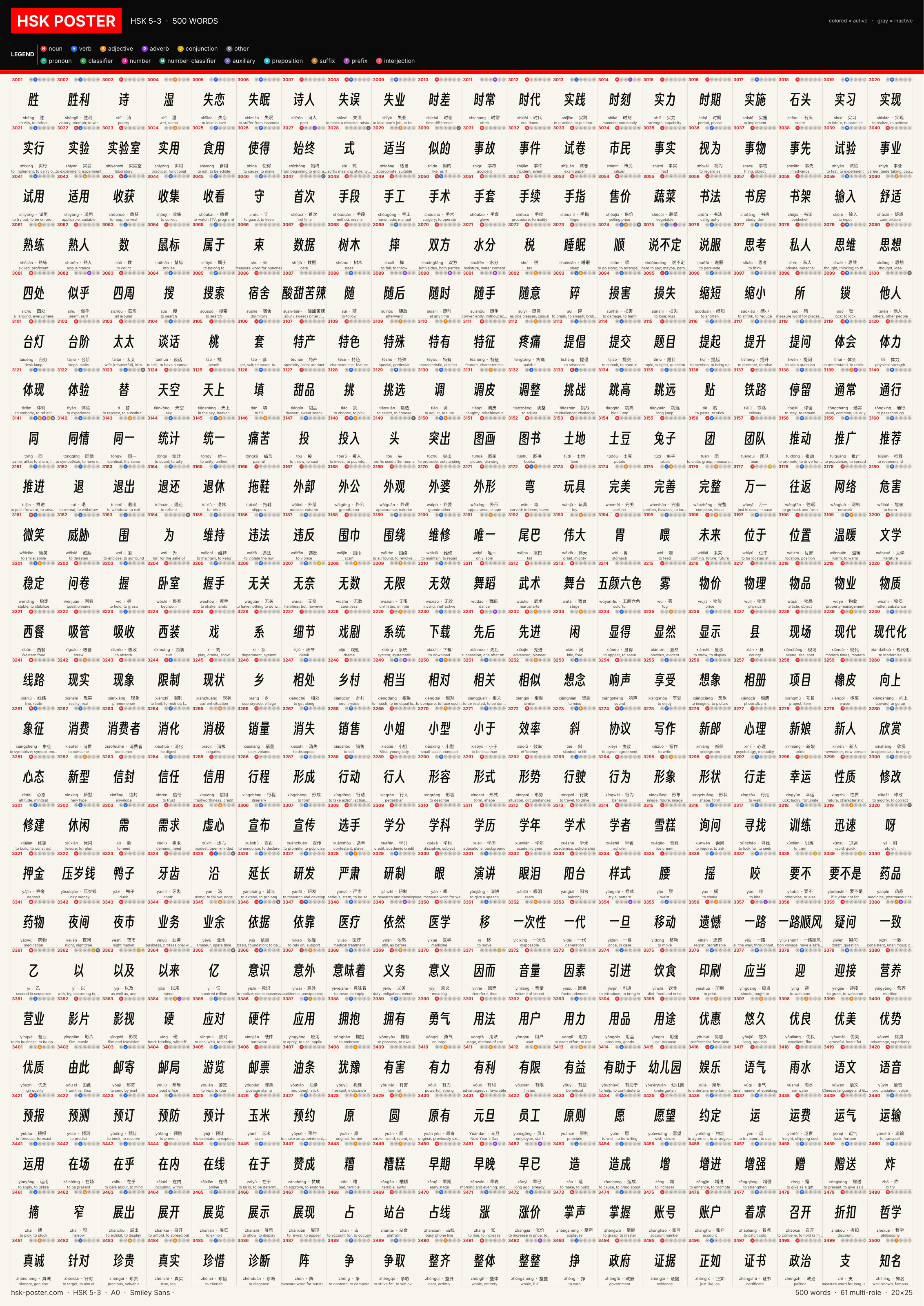 Poster HSK 5 · 3