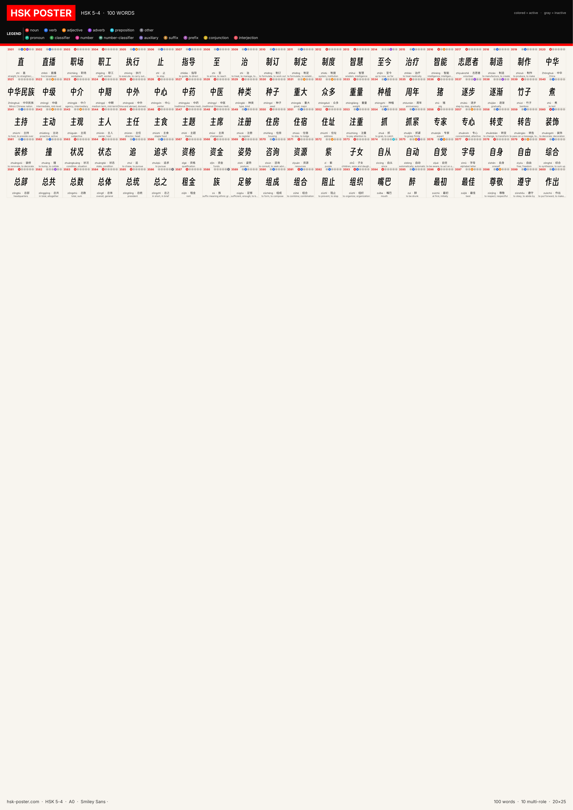 Poster HSK 5 · 4