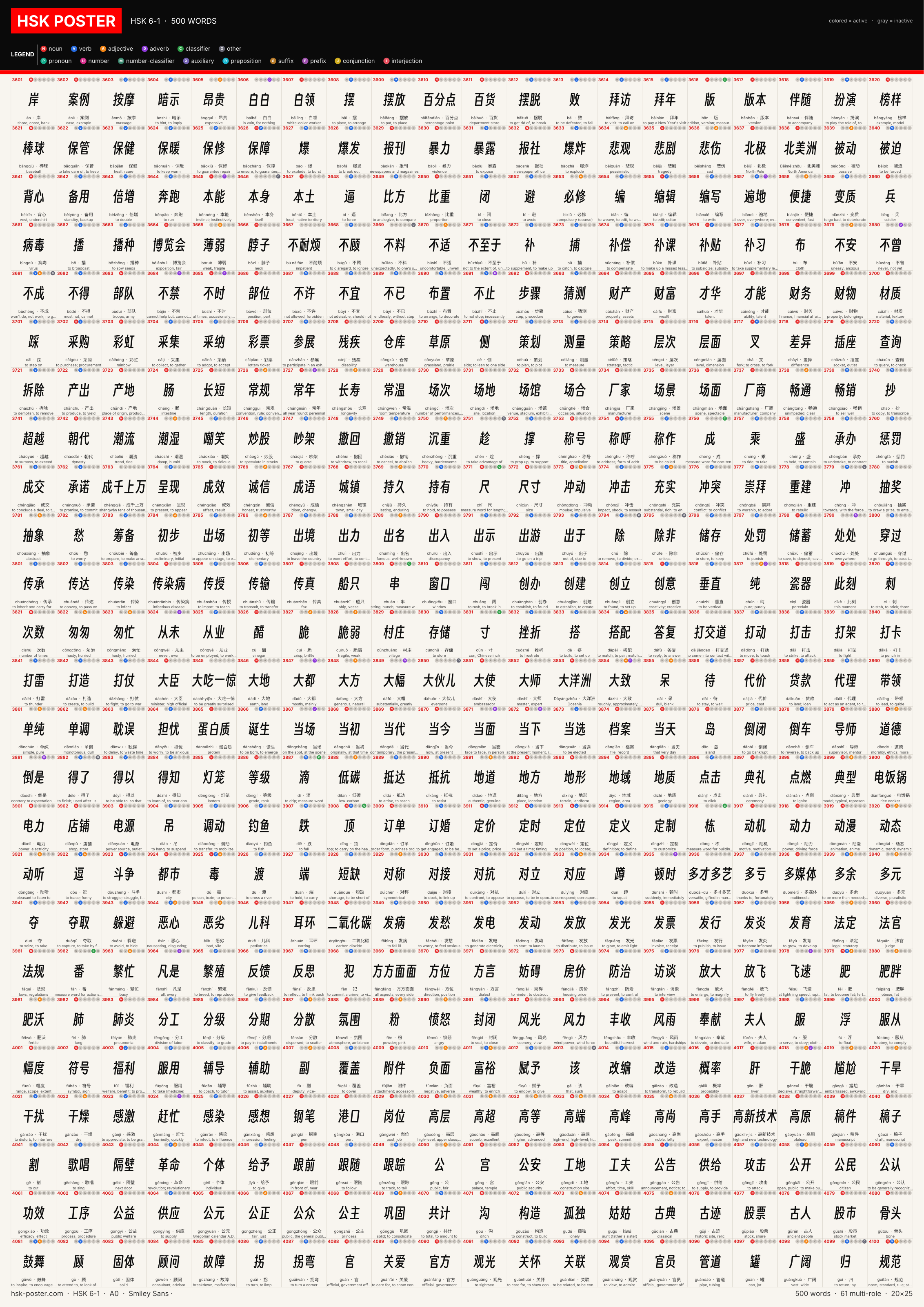 Poster HSK 6 · 1