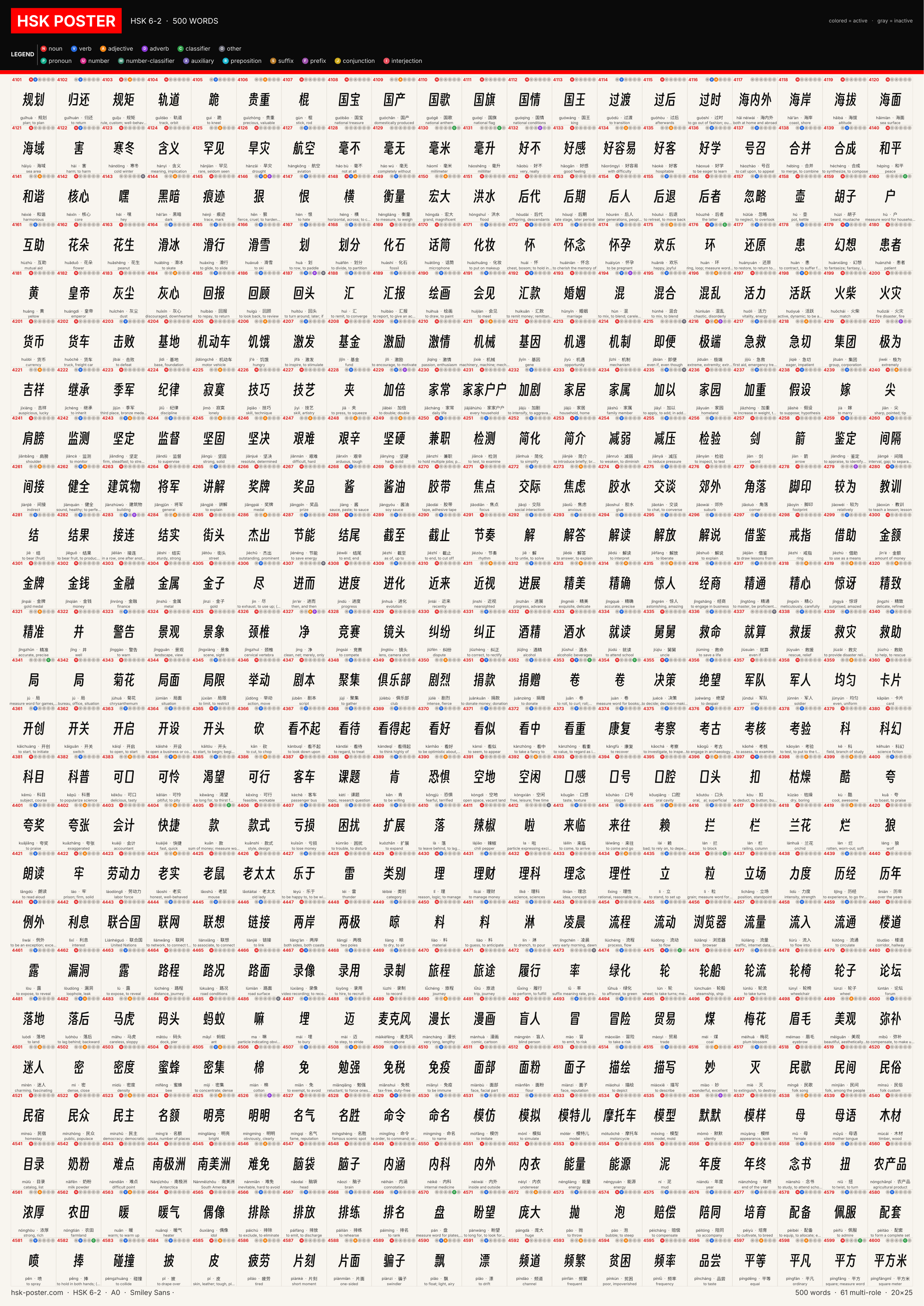 Poster HSK 6 · 2