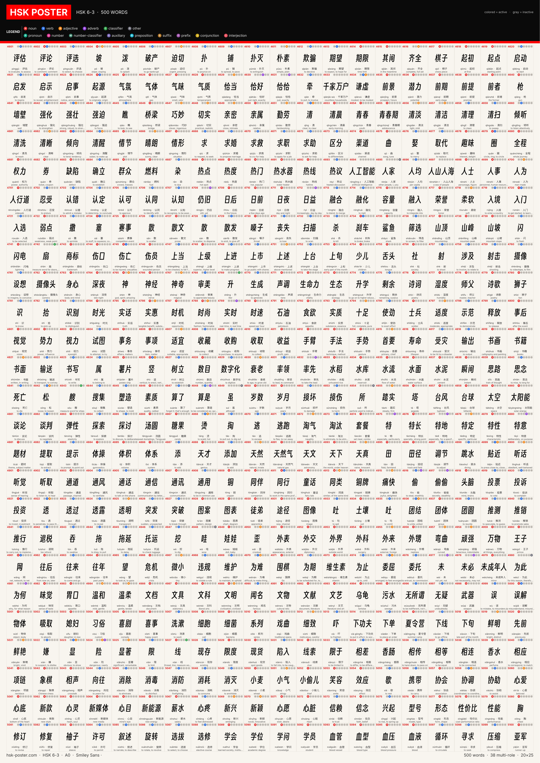 Poster HSK 6 · 3