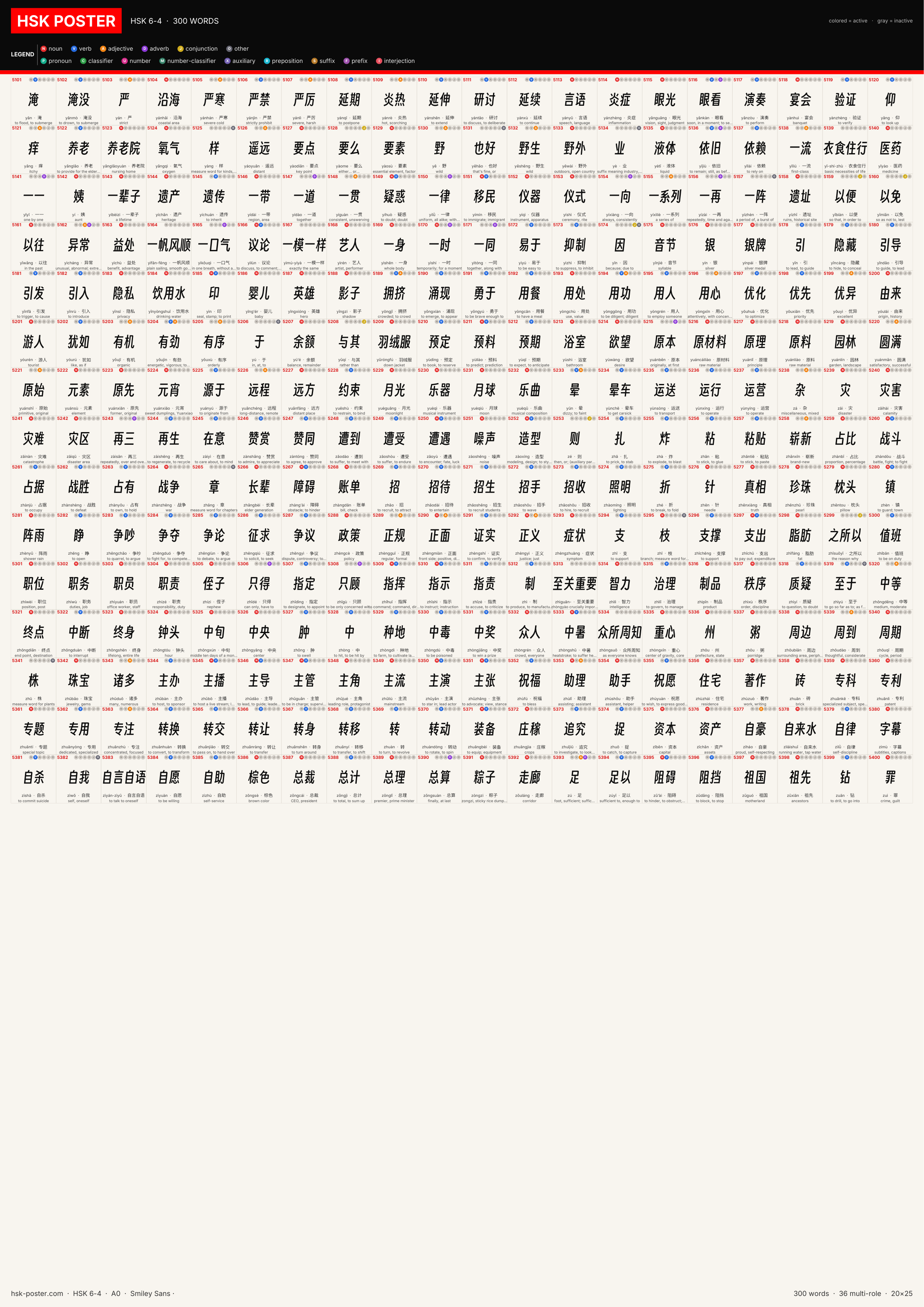 Poster HSK 6 · 4