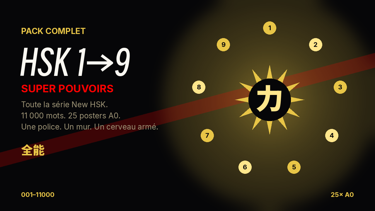 Poster HSK