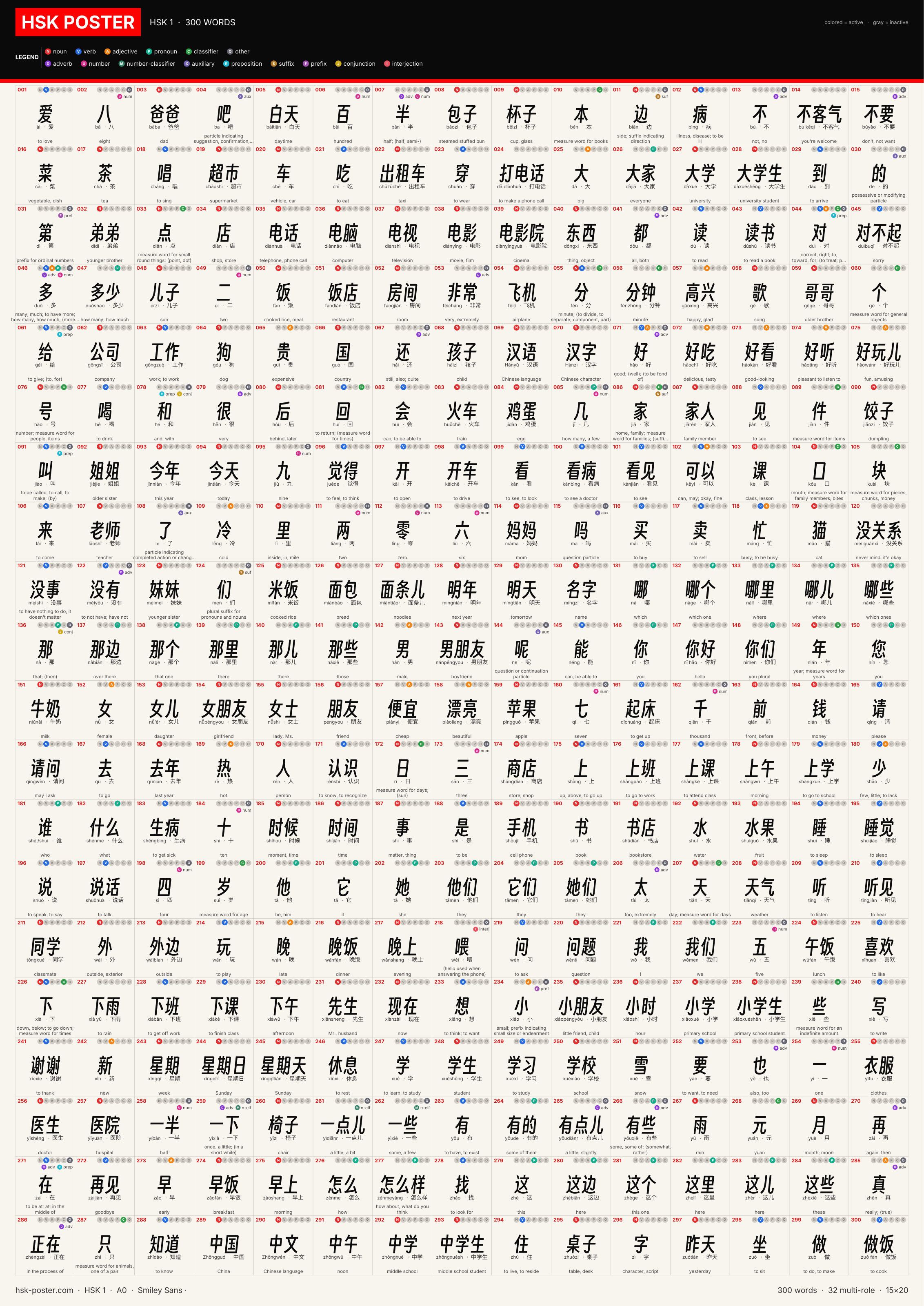 Poster HSK 1