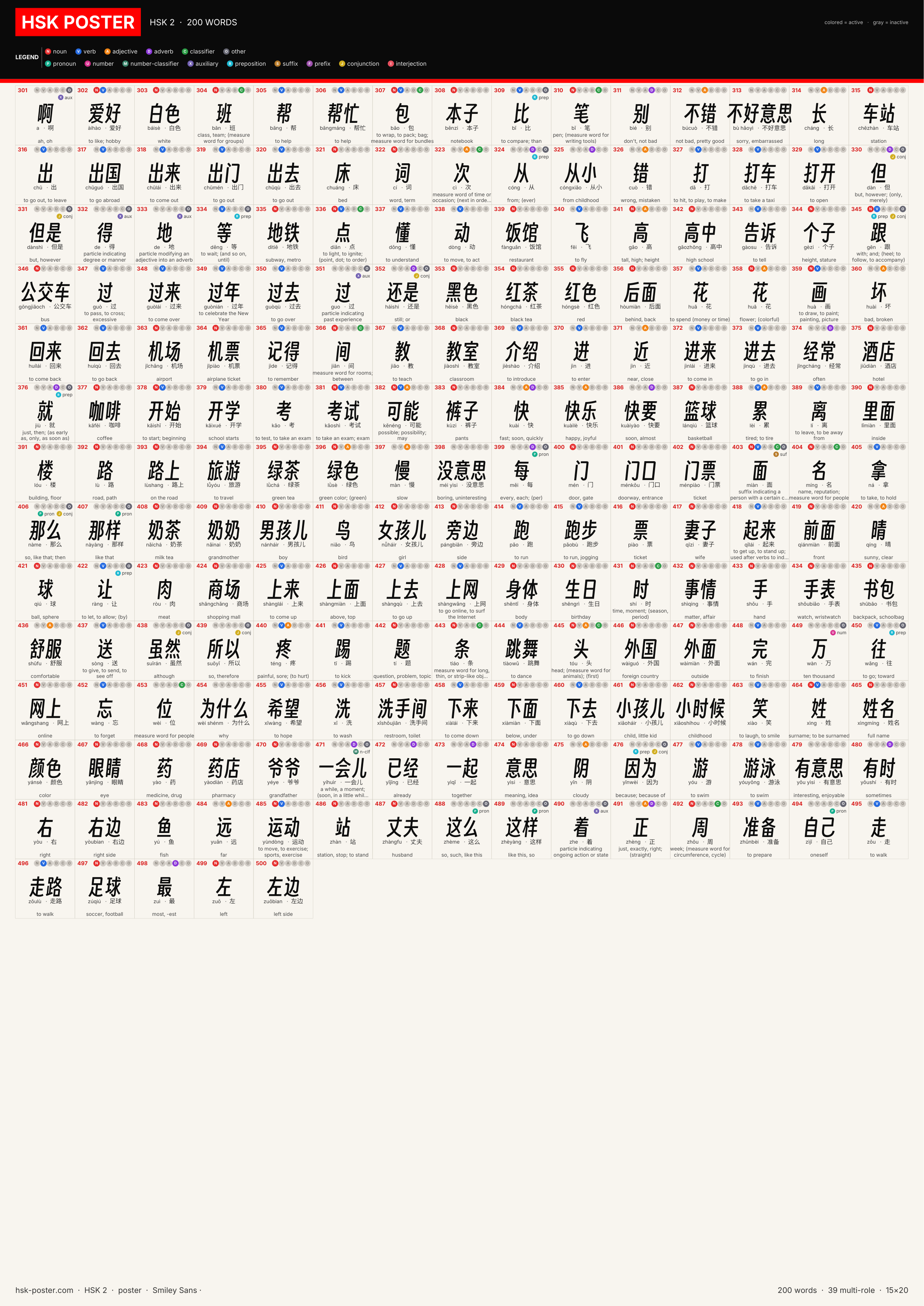 Poster HSK 2