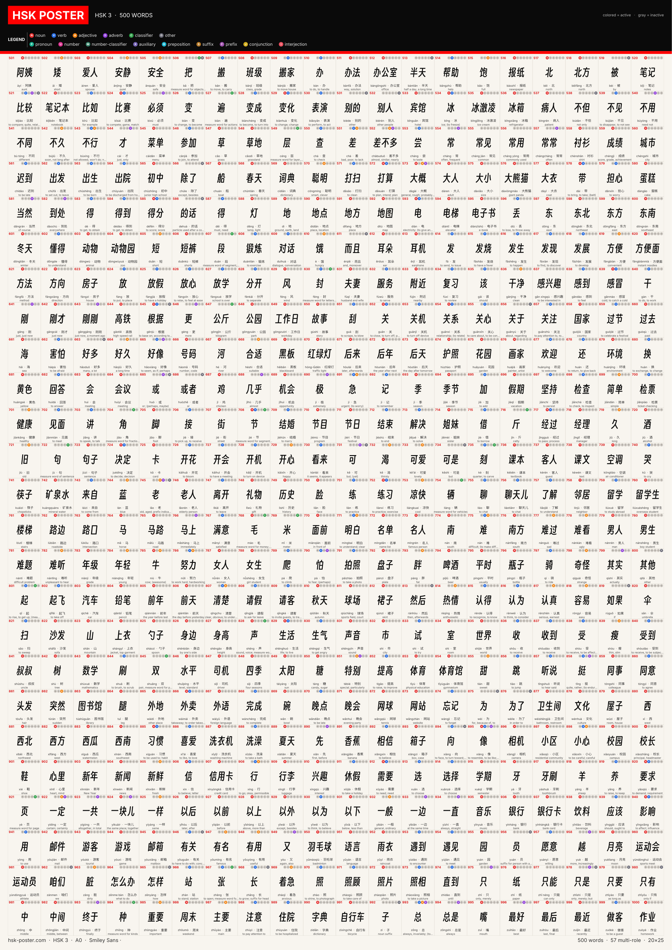 Poster HSK 3