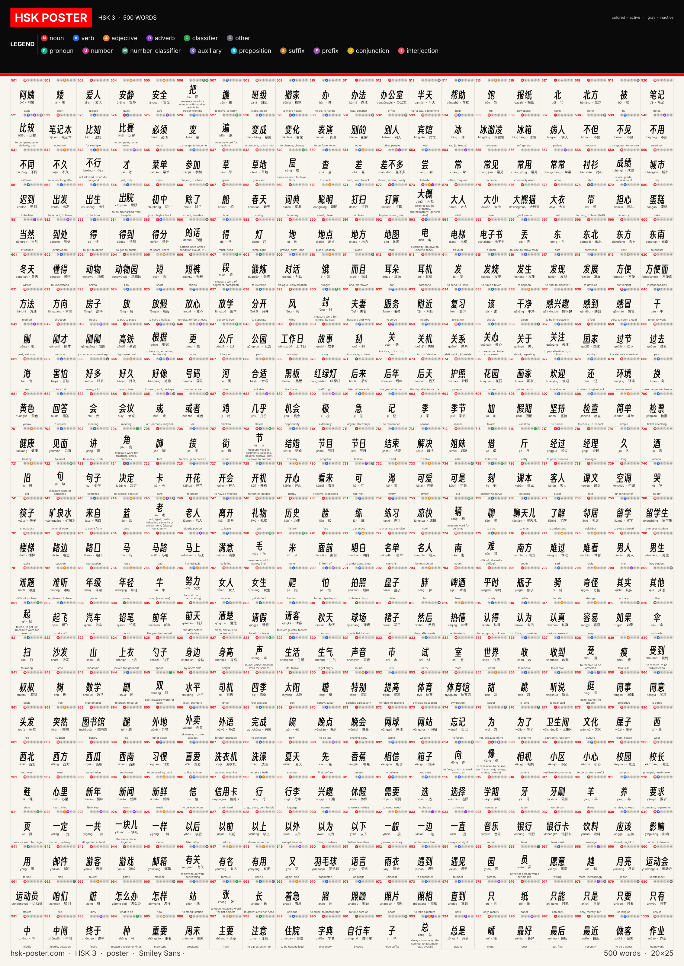 Poster HSK 3